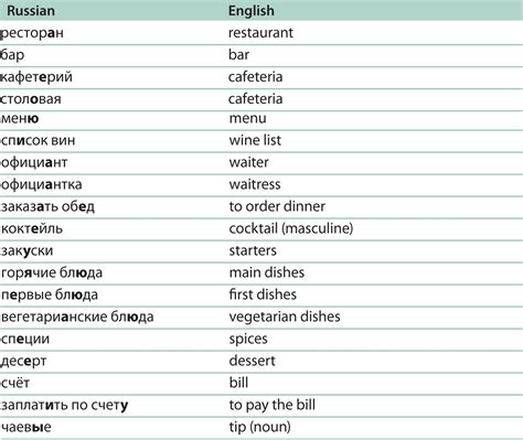 russian words translated to english.